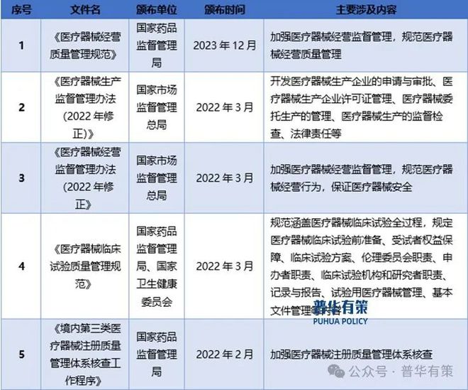 2024-2030年医疗器械行业市场调研及发展趋势预测报告(图2)