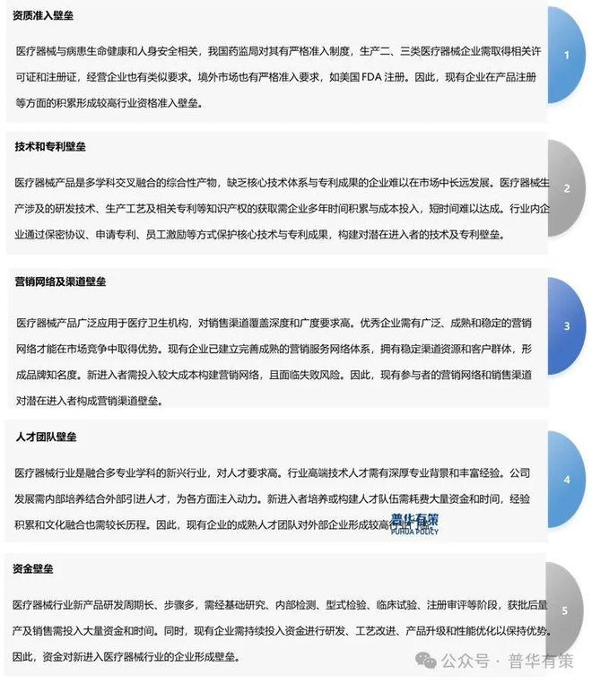 2024-2030年医疗器械行业市场调研及发展趋势预测报告(图3)