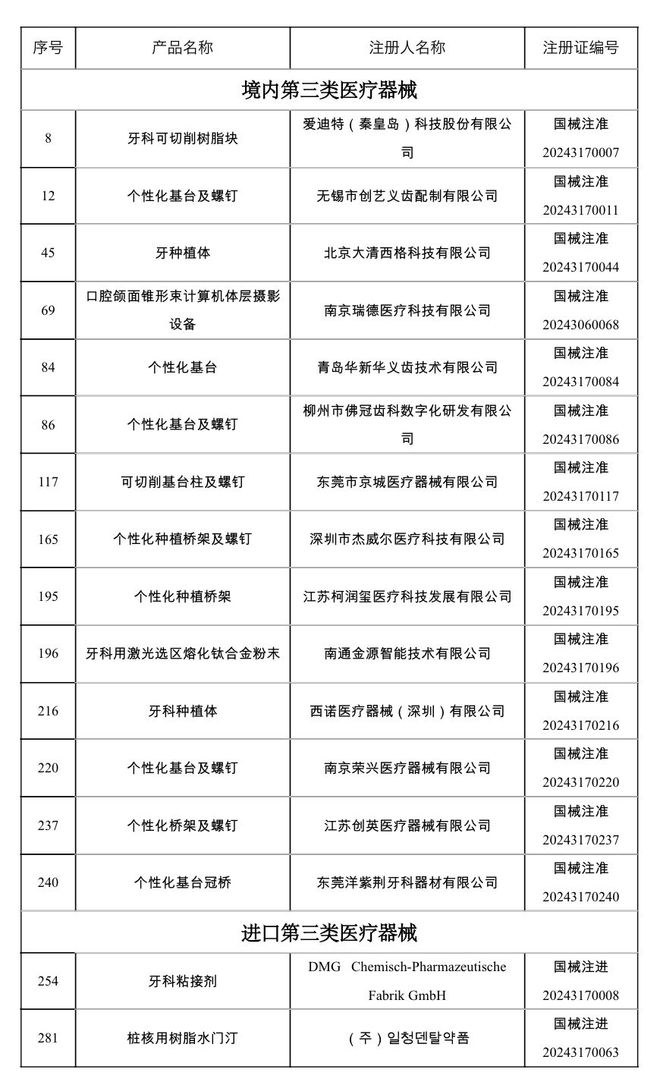 国家药监局公布2024年1月批准注册医械产品目录(图2)