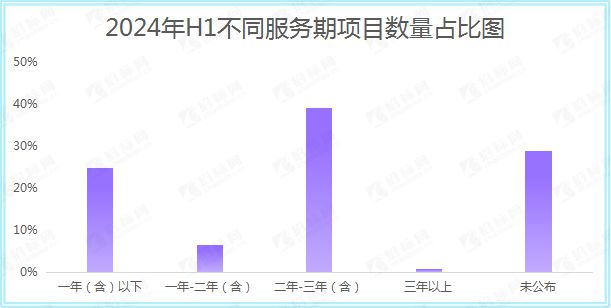 2024年H1医学影像设备维保服务中标盛况：引领行业标杆确保医疗未来！(图10)