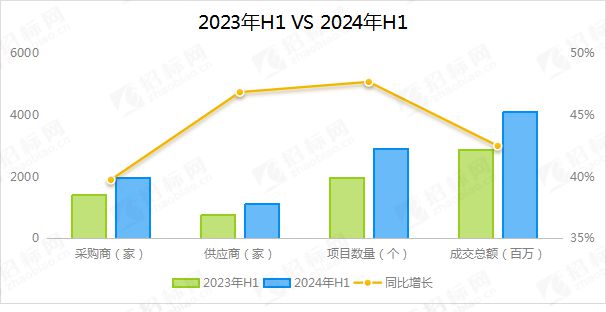 2024年H1医学影像设备维保服务中标盛况：引领行业标杆确保医疗未来！(图4)