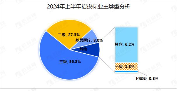 2024年H1医学影像设备维保服务中标盛况：引领行业标杆确保医疗未来！(图8)