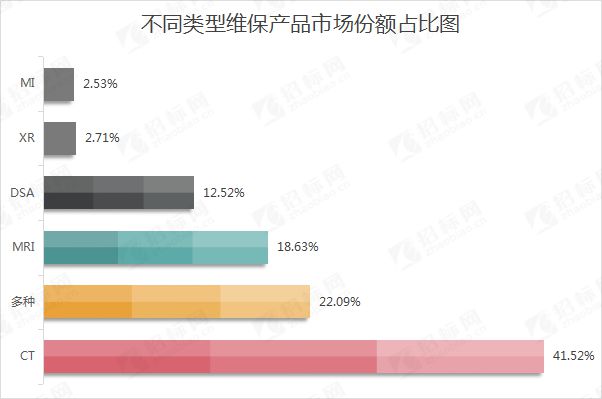 2024年H1医学影像设备维保服务中标盛况：引领行业标杆确保医疗未来！(图12)
