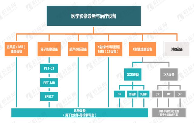 2024年H1医学影像设备维保服务中标盛况：引领行业标杆确保医疗未来！(图2)