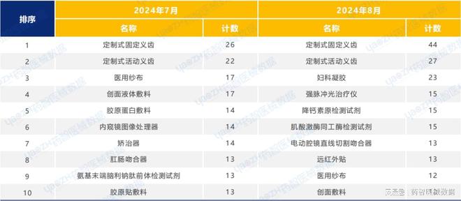 2024年8月上市器械注册月报(图4)