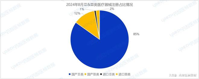 2024年8月上市器械注册月报(图2)