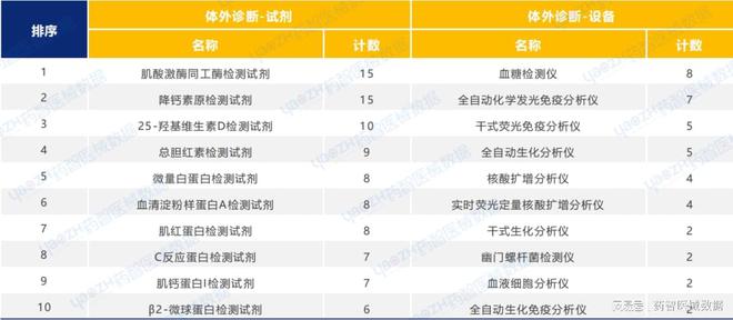 2024年8月上市器械注册月报(图7)
