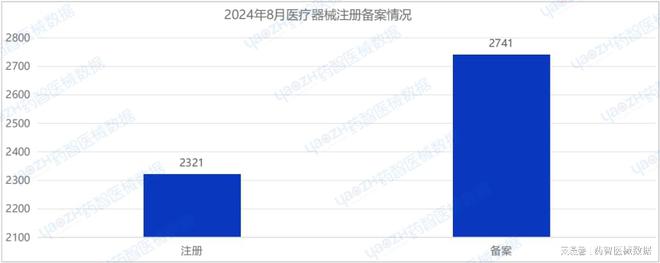 2024年8月上市器械注册月报