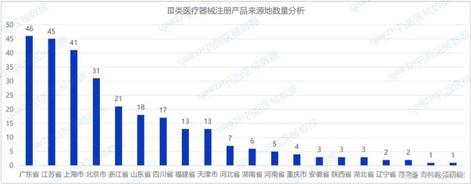 2024年8月上市器械注册月报(图11)