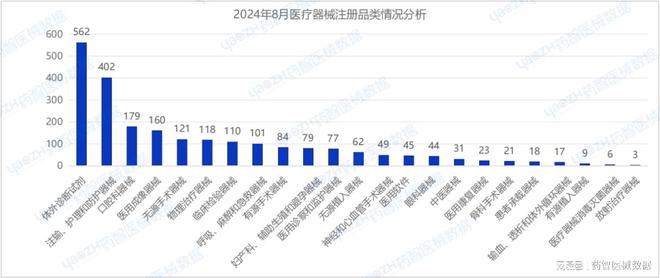 2024年8月上市器械注册月报(图3)