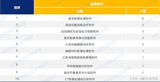 2024年8月上市器械注册月报(图9)