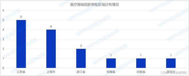 2024年8月上市器械注册月报(图16)
