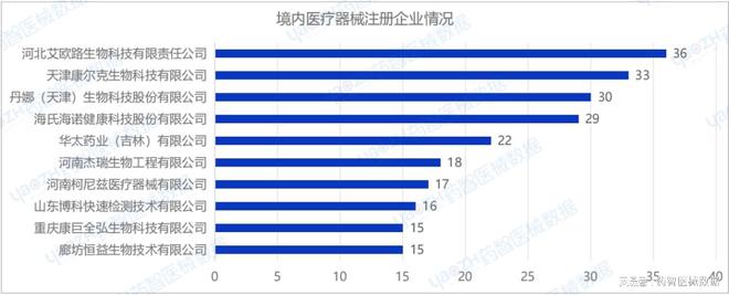 2024年8月上市器械注册月报(图19)