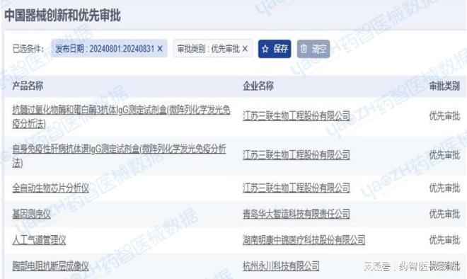 2024年8月上市器械注册月报(图17)