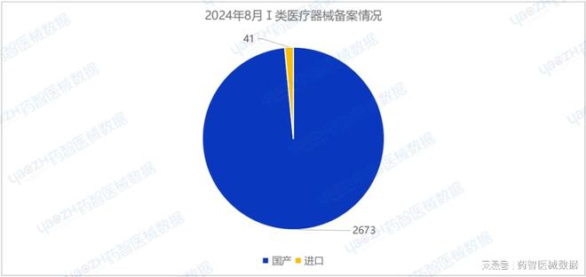 2024年8月上市器械注册月报(图14)