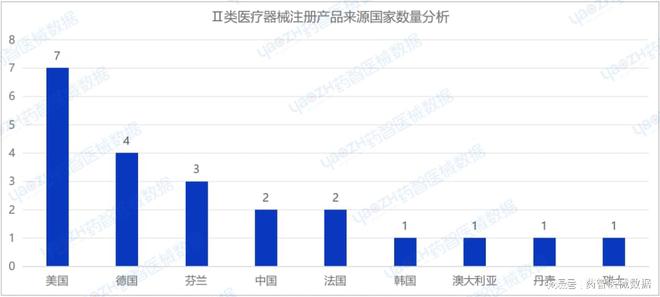 2024年8月上市器械注册月报(图12)