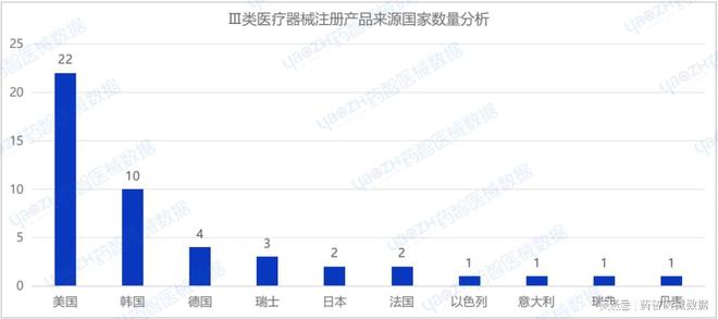 2024年8月上市器械注册月报(图13)