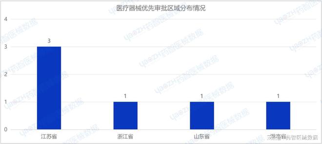 2024年8月上市器械注册月报(图18)