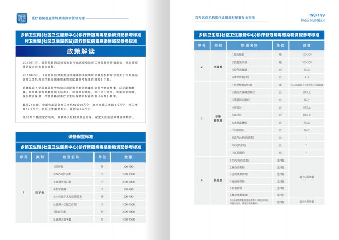 2024年底前大批医院设备完成升级！(图4)
