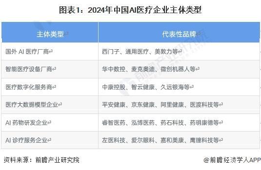 「前瞻分析」2024-2029年中国AI