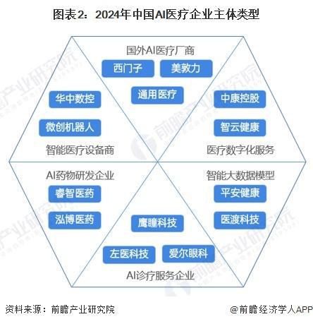 「前瞻解读」2024-2029年中国AI