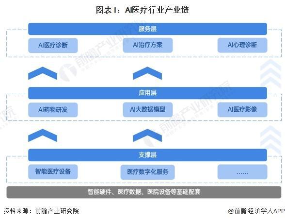 「前瞻解读」2024-2029年中国AI医疗产业代表性企业经营情况分析(图4)