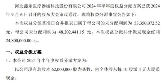 鑫乐医疗2024年半年度权益分派每10股