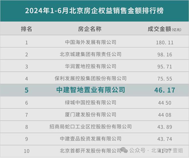 中建璞园售楼处欢迎您-北京中建璞园2024首页丨价格楼盘详情(图3)