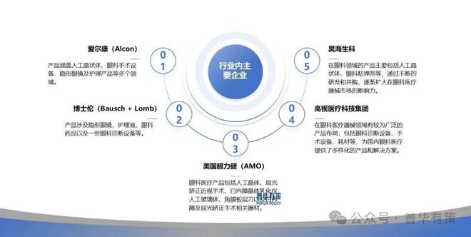 2024-2030年眼科医疗器械行业市场