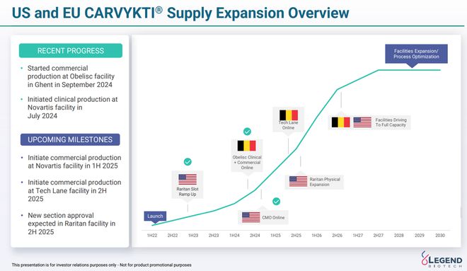 传奇生物公布2024年第三季度业绩：加速布局产能与研发巩固全球细胞治疗市场地位(图3)