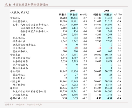 消费医疗器械行业:广发证券-消费医疗器械行业2024年中报总结:国家政策引导产品放量产品创新推动国际化进程-240911(图3)