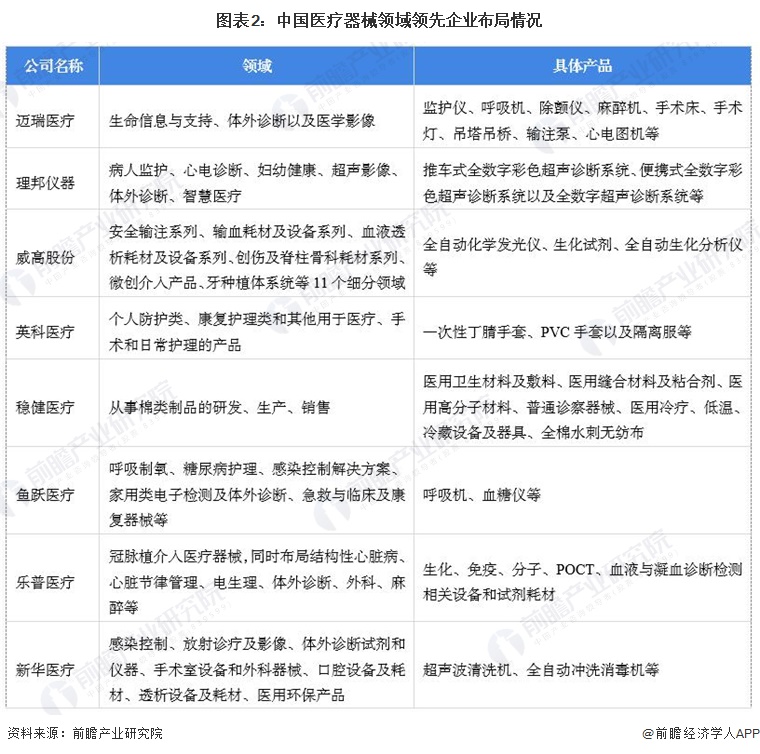【医疗器械】行业市场规模：2024年中国医疗器械行业市场规模达11103亿元设备份额占比超60%(图2)