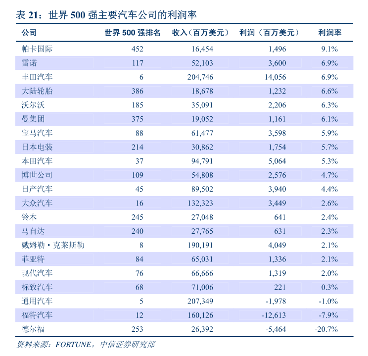 东方财富证券-医药生物行业专题研究:医疗器械行业2024半年报总结关注设备换新政策递延拐点和高耗集采落地品类结构性机会(图3)