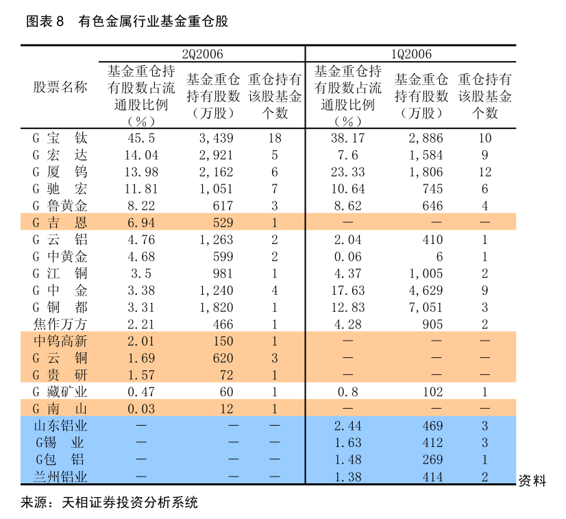 东方财富证券-医药生物行业专题研究:医疗器械行业2024半年报总结关注设备换新政策递延拐点和高耗集采落地品类结构性机会(图2)