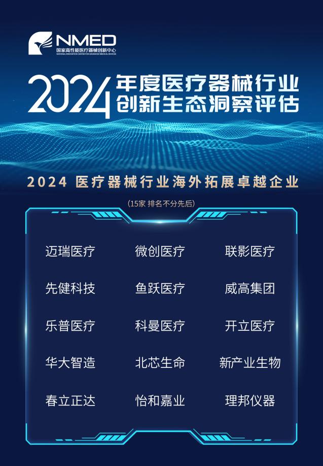2024年度医疗器械行业创新生态洞察评估重磅发布新锐企业与新星产品引领产业风向(图2)