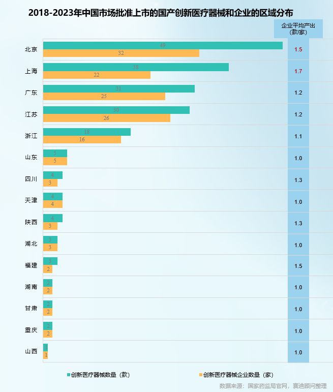 2024前沿生物技术研究解读——创新医疗
