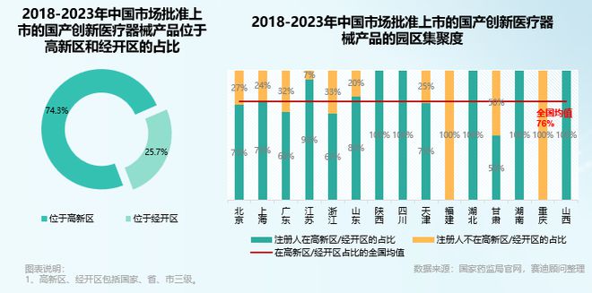 2024前沿生物技术研究解读——创新医疗器械在哪里?(图2)