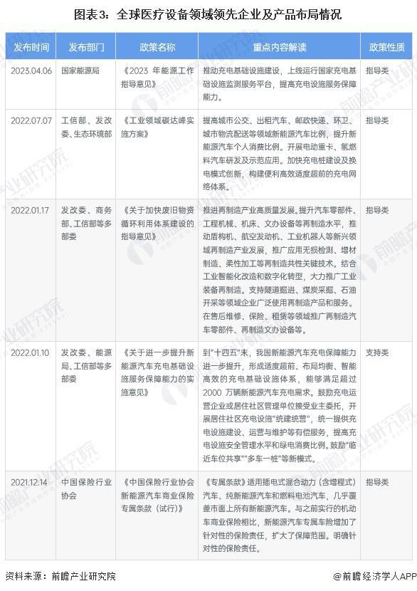 【医疗设备】行业市场规模：2024年全球医疗设备行业市场规模将突破3000亿美元北美占比40%(图3)