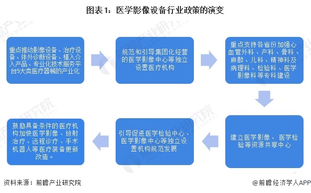 重磅！2024年中国及31省市医学影像设