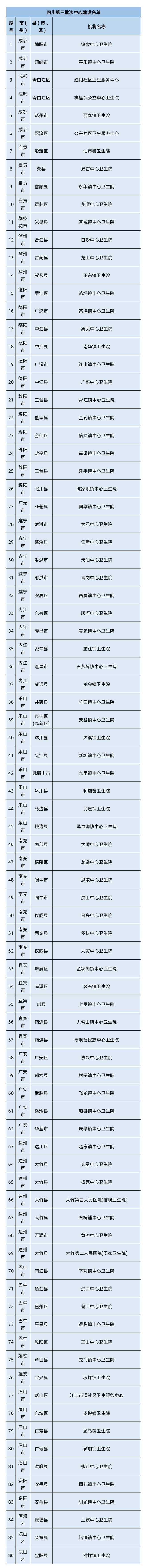 年底前完成！卫健委下令大批医院升级设备（