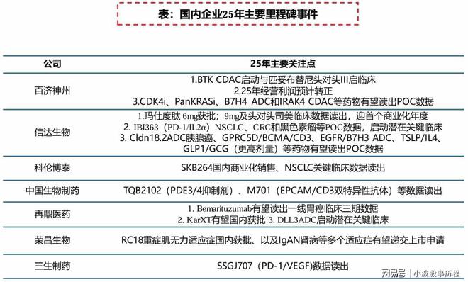 医药翻身之年