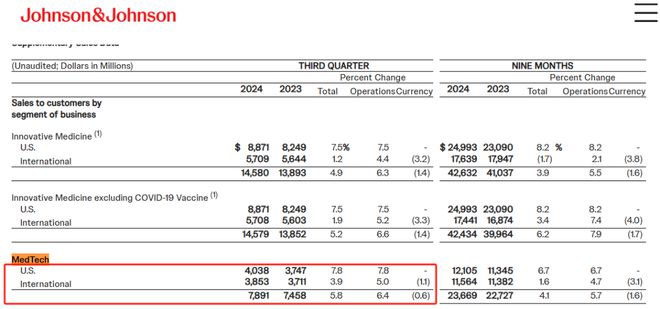医械巨头中国区裁员20%！