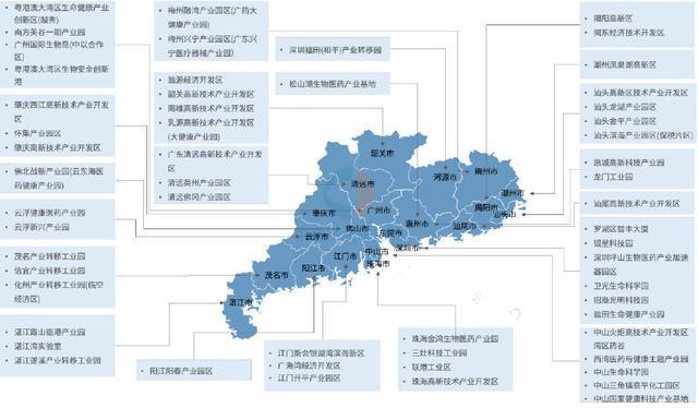 【产业图谱】2025年广东生物医药与健康产业链全景图谱(图4)