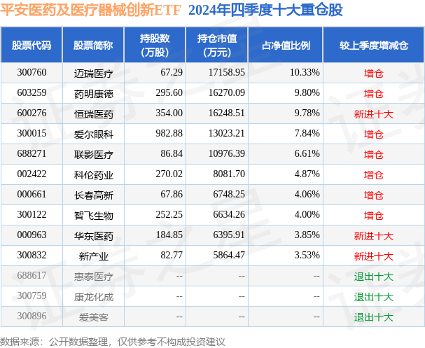 2月11日基金净值：平安医药及医疗器械创新ETF最新净值03312跌084%(图2)