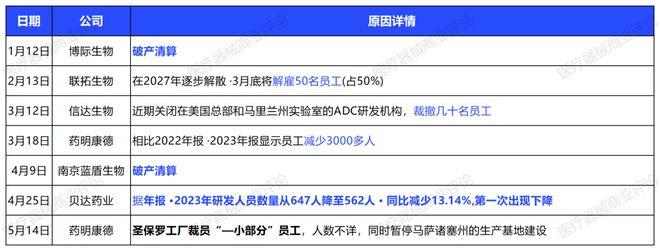裁员加速！2025年医械销售将面临新挑战