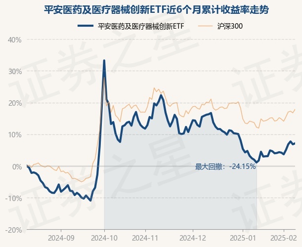 2月12日基金净值：平安医药及医疗器械创