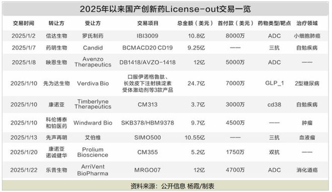多家药企签下超10亿美元大单！国产创新药