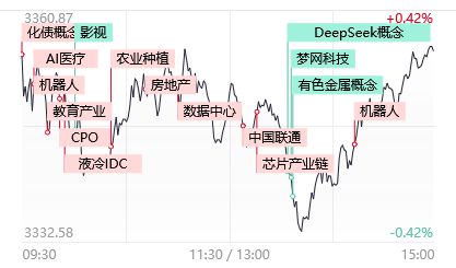 AI+行情爆发医疗器械价值重估时刻到来？