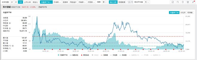 AI+行情爆发医疗器械价值重估时刻到来？(图2)