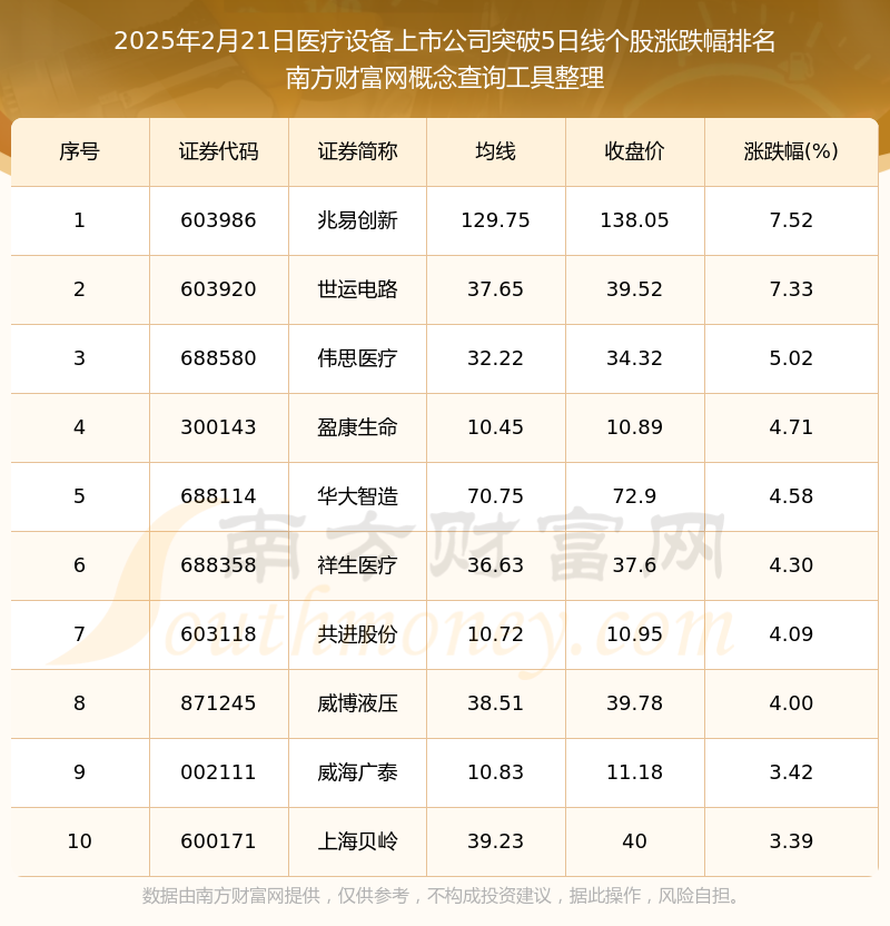 2025年2月21日医疗设备上市公司突破